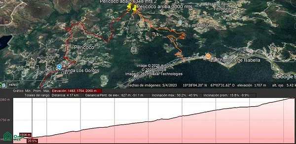 Land Sale in El Junquito - pericoco pericoco, 1000 CCS - Plot of land for sale